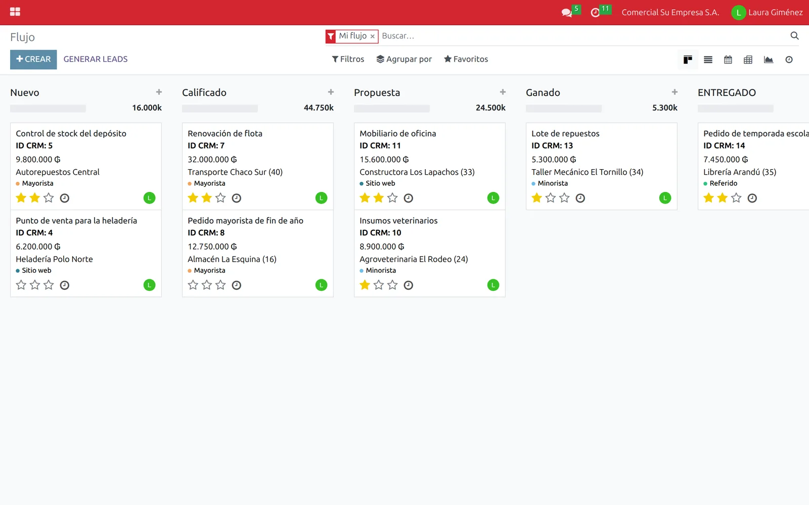 Flujo de oportunidades del CRM por etapa, con el monto y el cliente de cada una